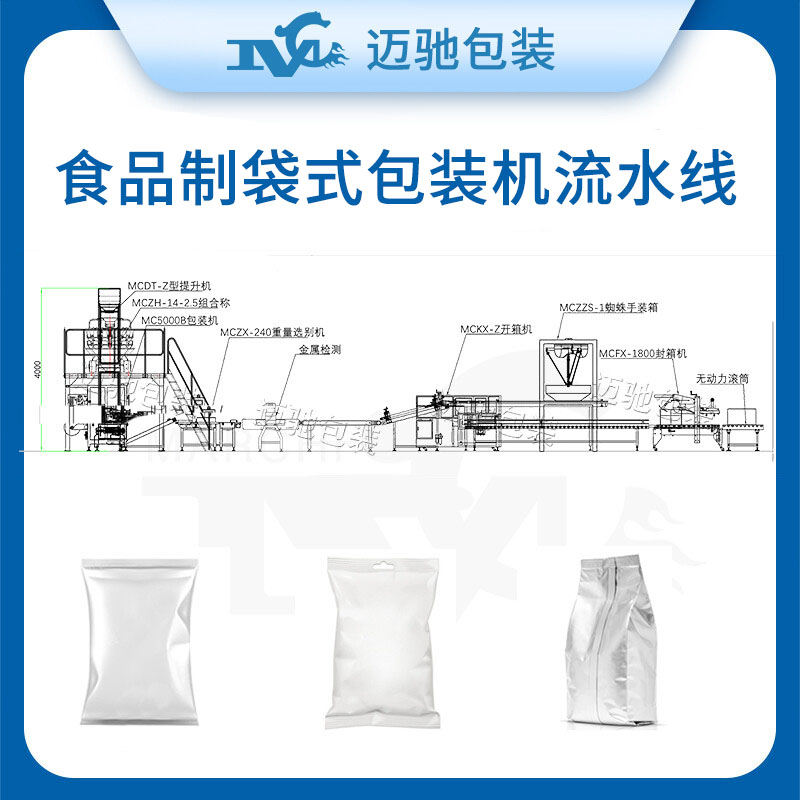 食品加工包裝在線(xiàn)